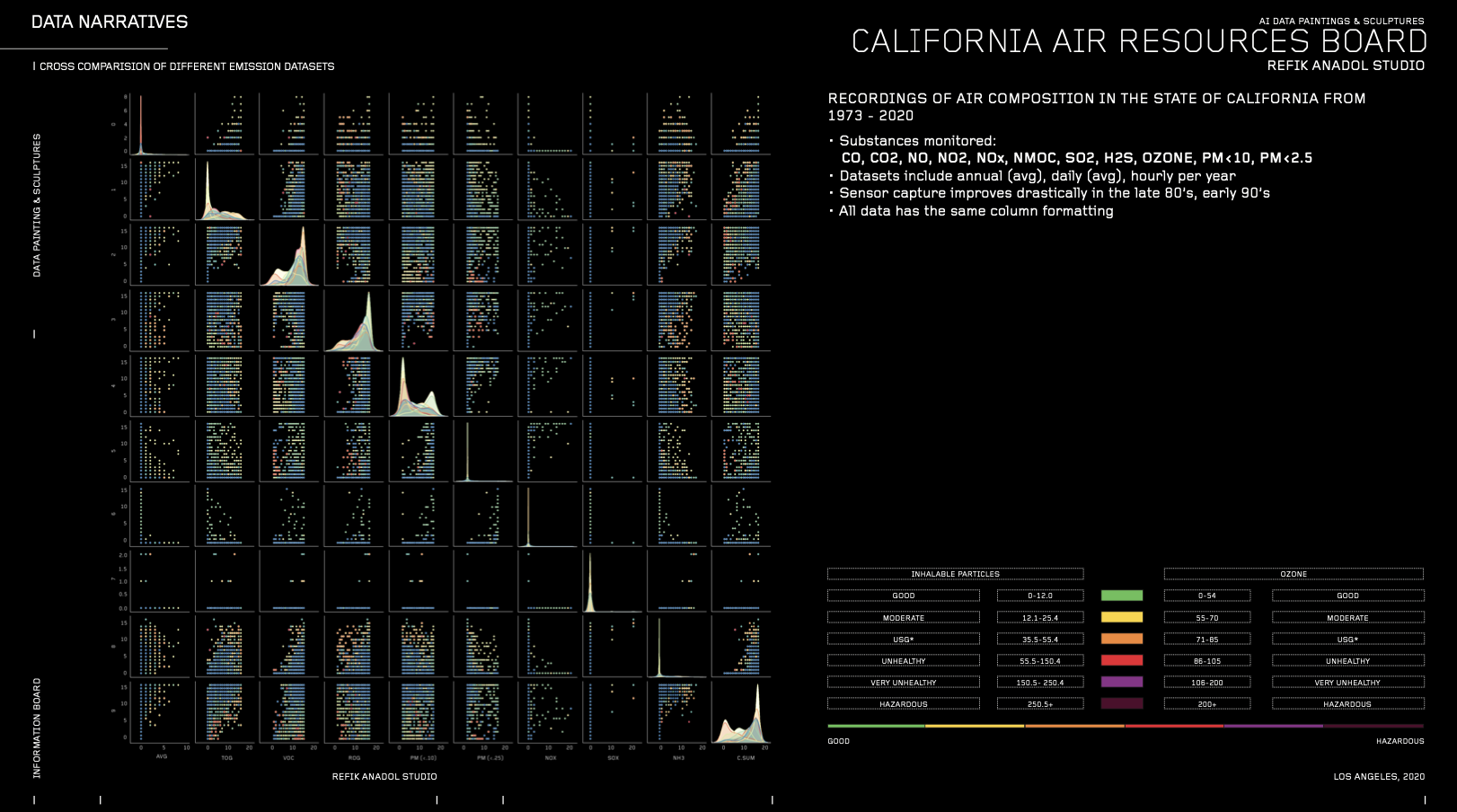 California Air: AI Data Paintings